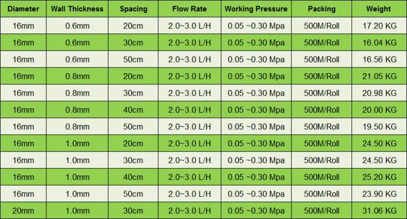 micro-drip-tubing-specs